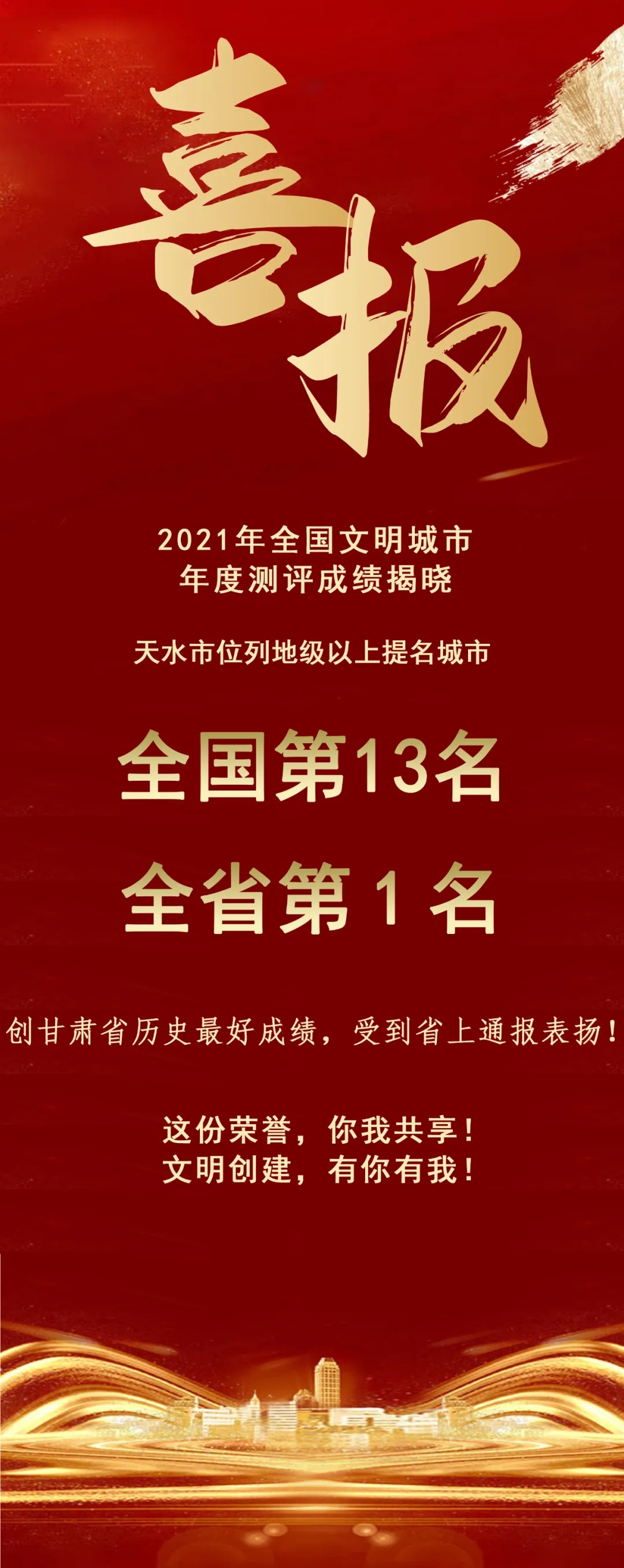 2021年全國文明城市年度測評結(jié)果揭曉，天水市位列全省第1名！